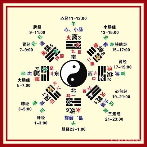 十二時辰五行|12時辰對應五行屬性，12時辰對應的五行表和時間